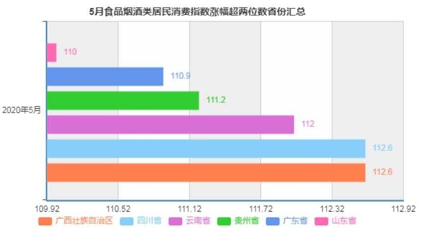 物价3.jpg?x-oss-process=style/w10