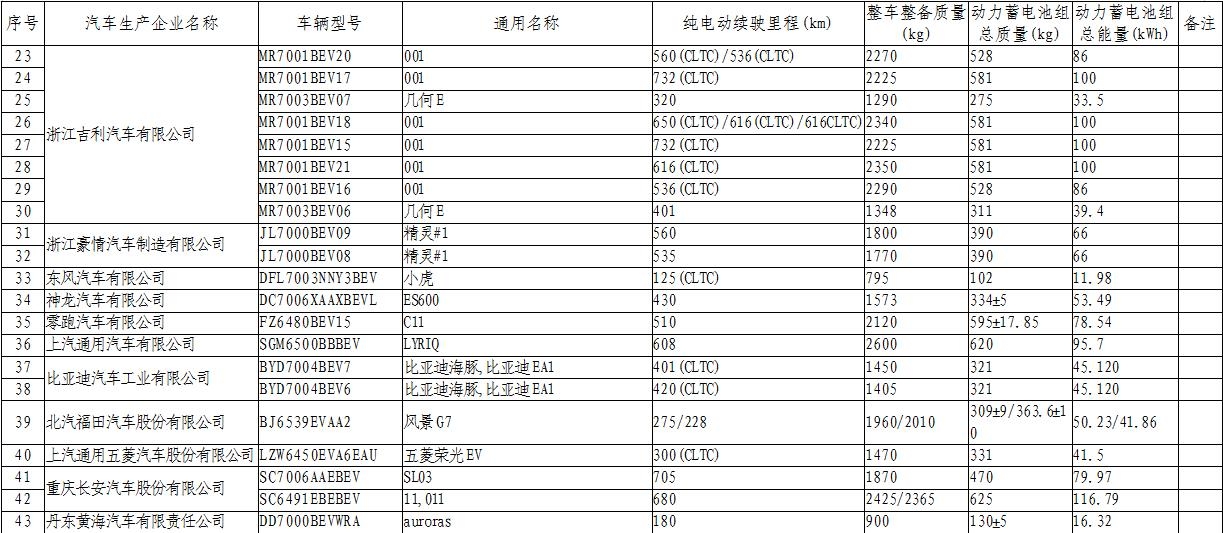 工信部网站信息截图。