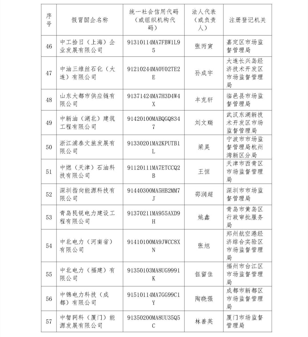 中央企业公告的假冒国企名单汇总（第二批）_页面_05.jpg?x-oss-process=style/w10