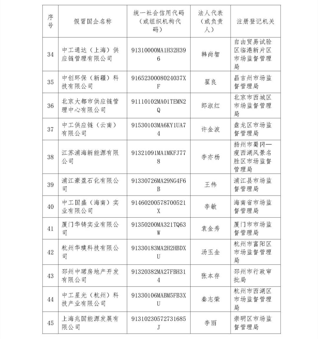 中央企业公告的假冒国企名单汇总（第二批）_页面_04.jpg?x-oss-process=style/w10