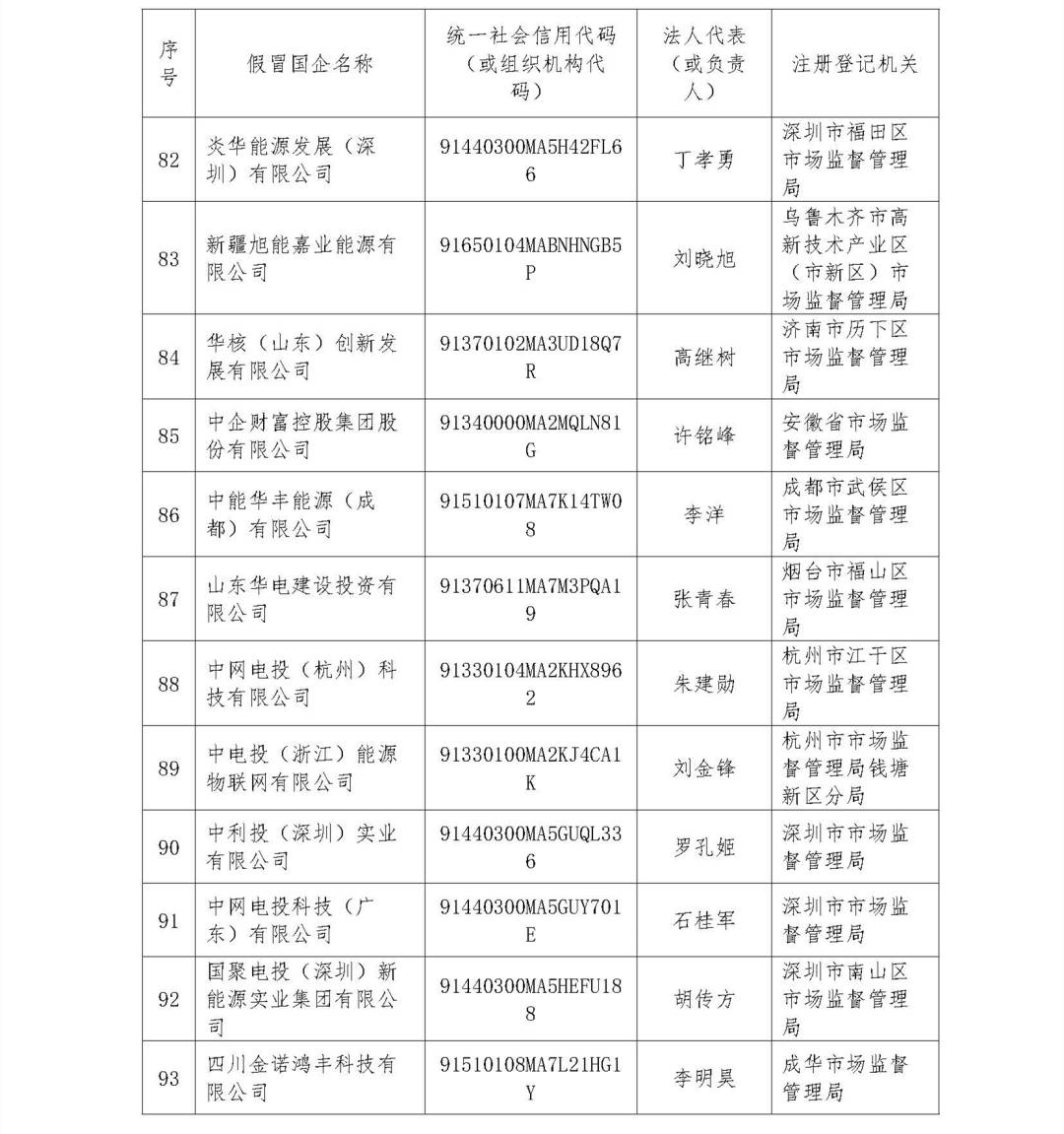 中央企业公告的假冒国企名单汇总（第二批）_页面_08.jpg?x-oss-process=style/w10