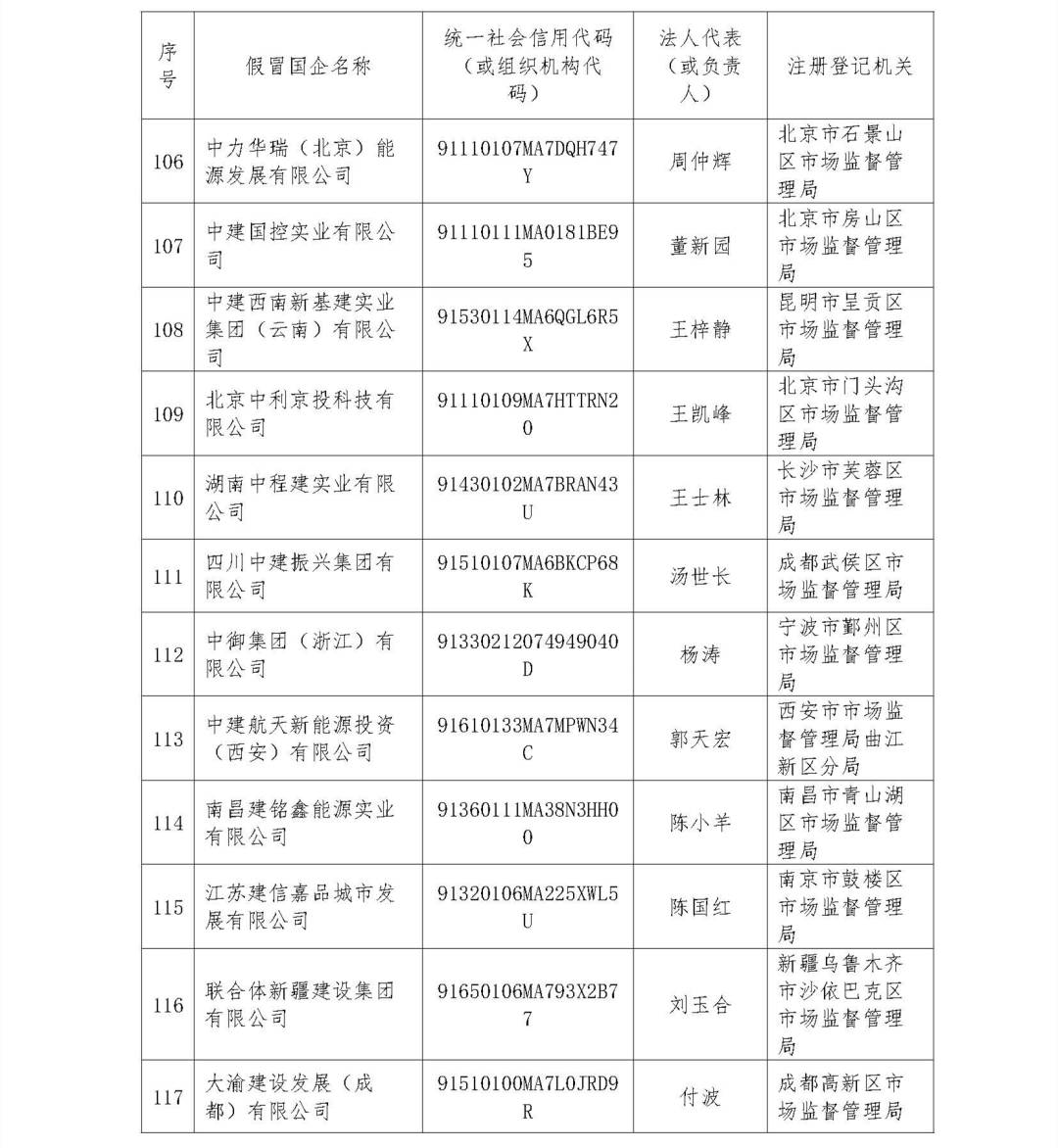 中央企业公告的假冒国企名单汇总（第二批）_页面_10.jpg?x-oss-process=style/w10