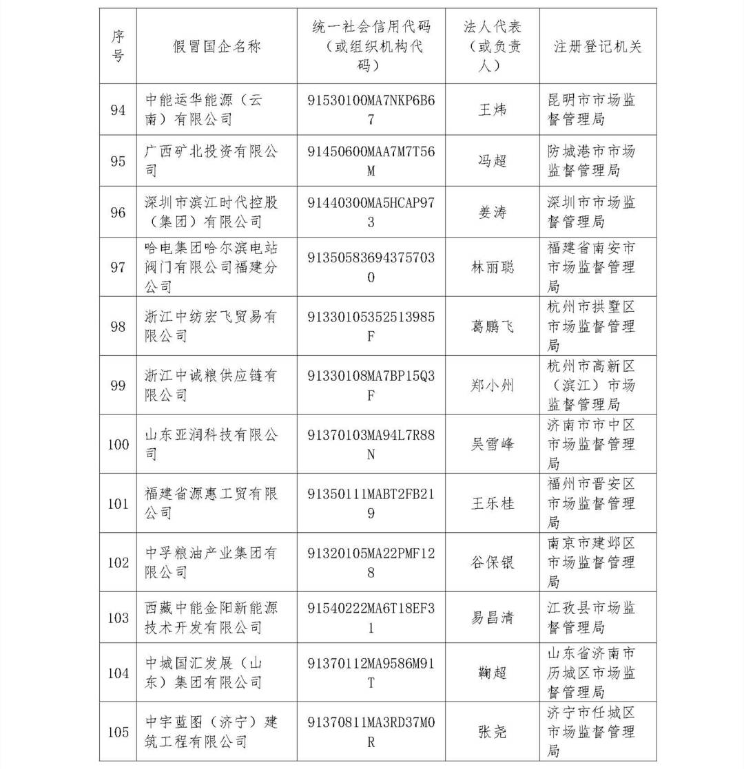 中央企业公告的假冒国企名单汇总（第二批）_页面_09.jpg?x-oss-process=style/w10