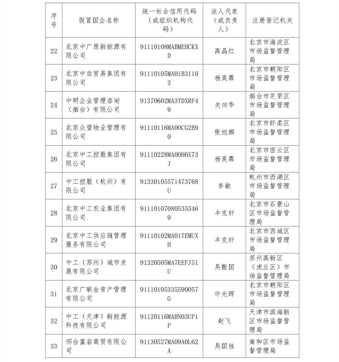 中央企业公告的假冒国企名单汇总（第二批）_页面_03.jpg?x-oss-process=style/w10