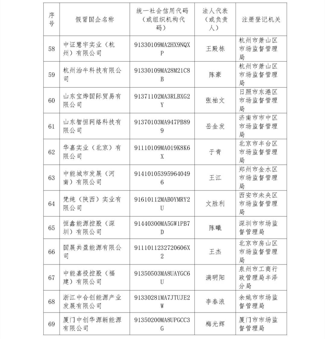 中央企业公告的假冒国企名单汇总（第二批）_页面_06.jpg?x-oss-process=style/w10