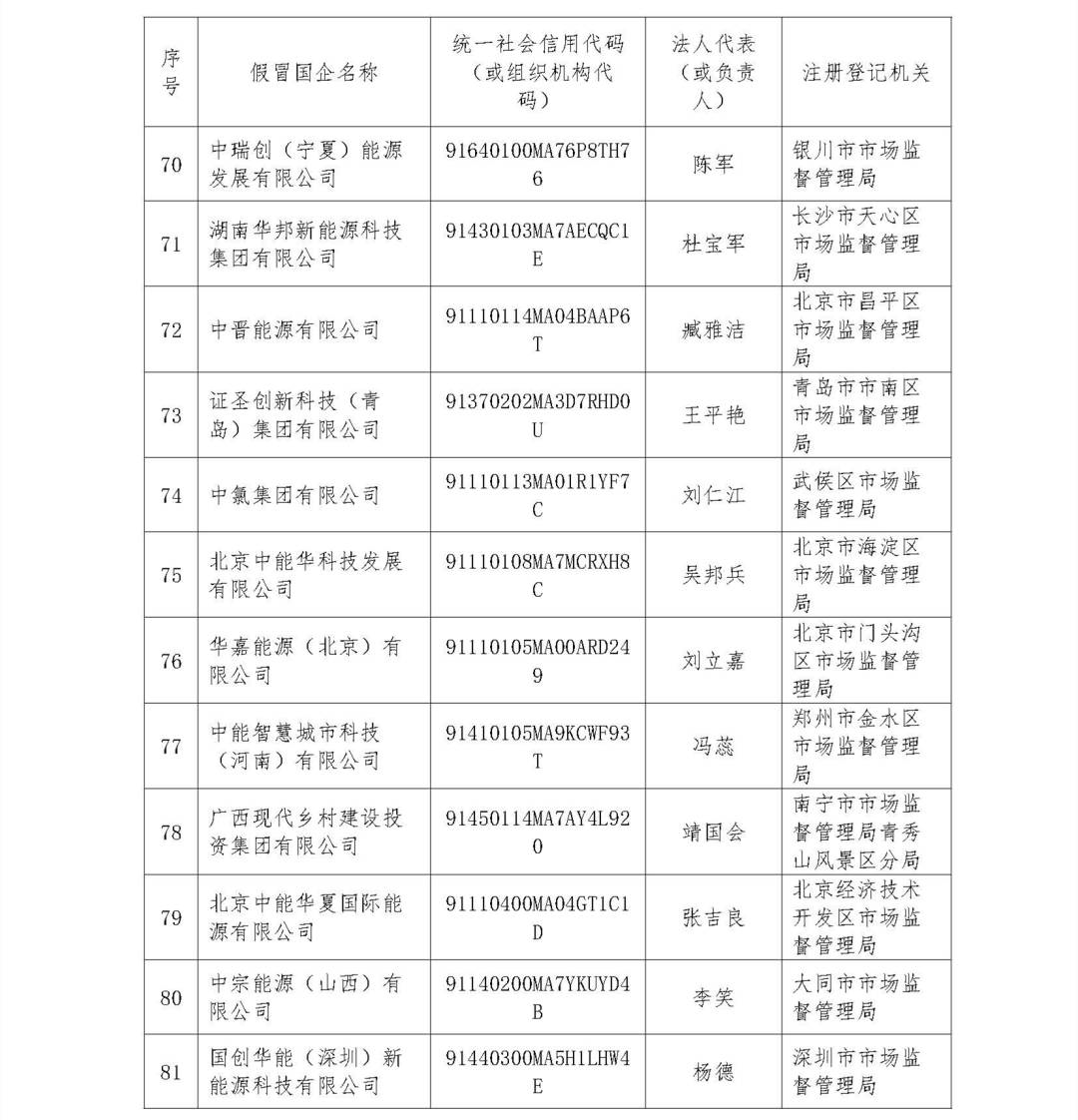 中央企业公告的假冒国企名单汇总（第二批）_页面_07.jpg?x-oss-process=style/w10