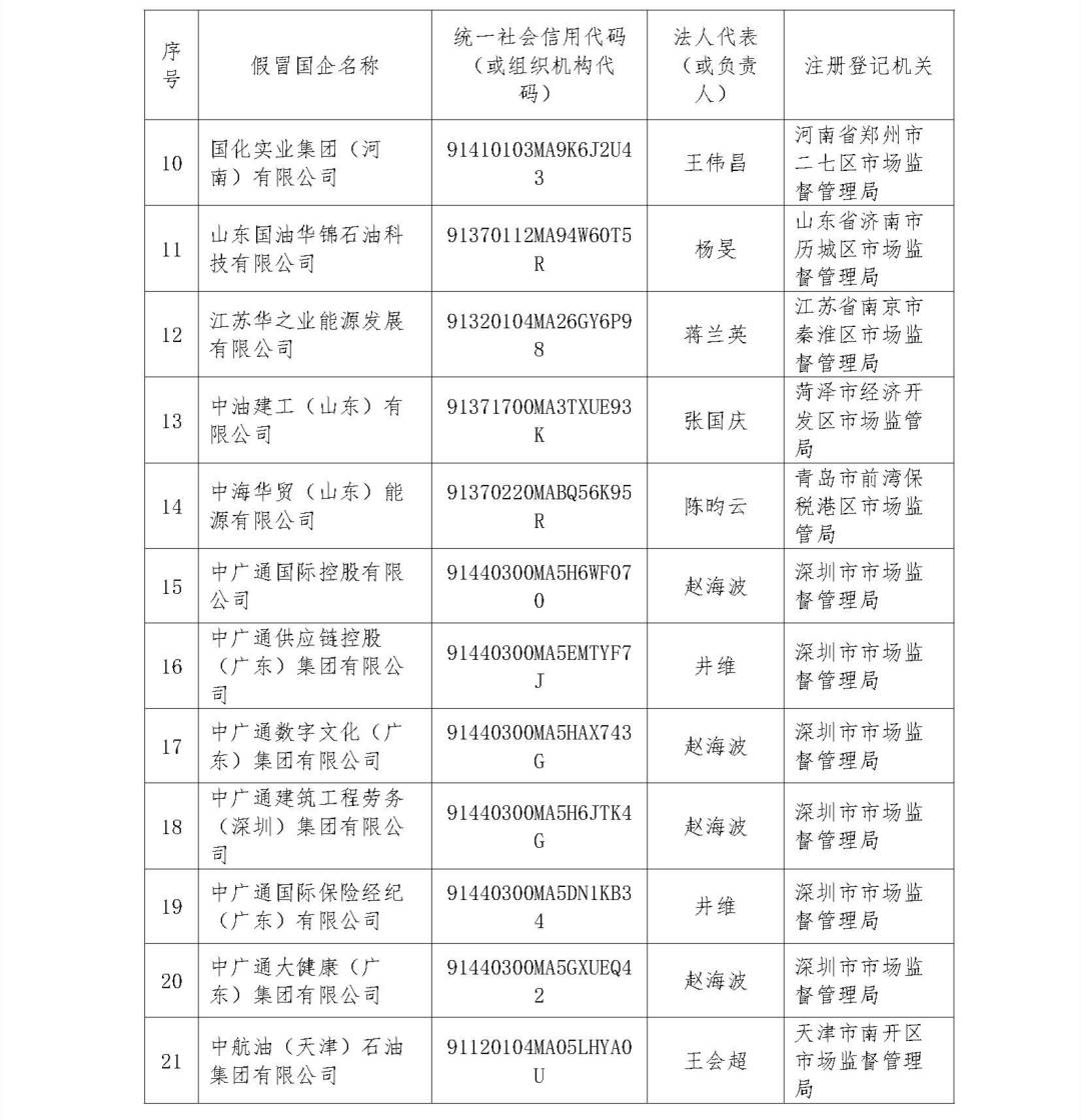 中央企业公告的假冒国企名单汇总（第二批）_页面_02.jpg?x-oss-process=style/w10