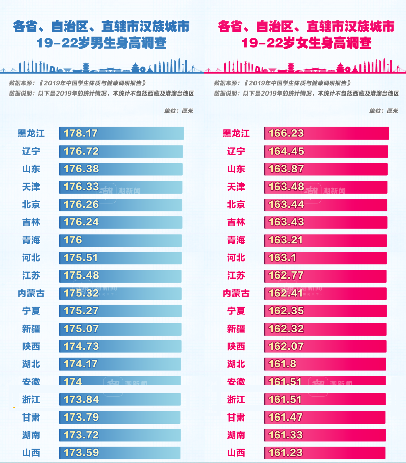 南方女生平均身高图片