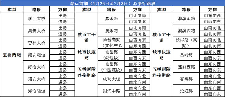 2024年厦门人口流失_杨某国、郭某婷、陈某豪,行政处罚!厦门警方刚刚通报