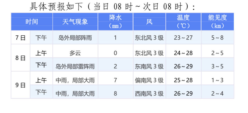 2024年高考专题天气预报