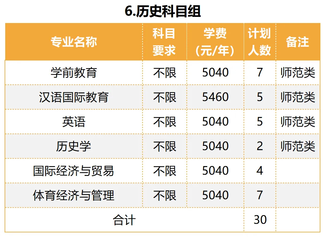 面向福建1179,面向泉州1189,闽台合作1190往年录取一起迎接新的人